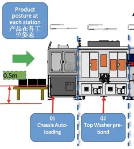 Display 窄边框全自动贴合