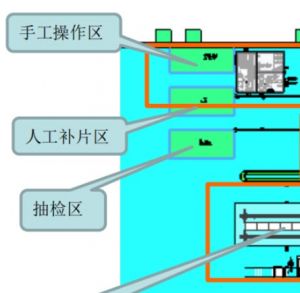 光伏——硅片包装线，分拣线